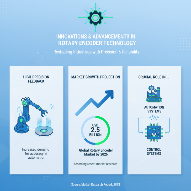 China Top Rotary Encoders Overview and Applications in Industry?