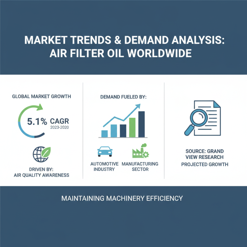 China Top Air Filter Oil Suppliers for Global Buyers?