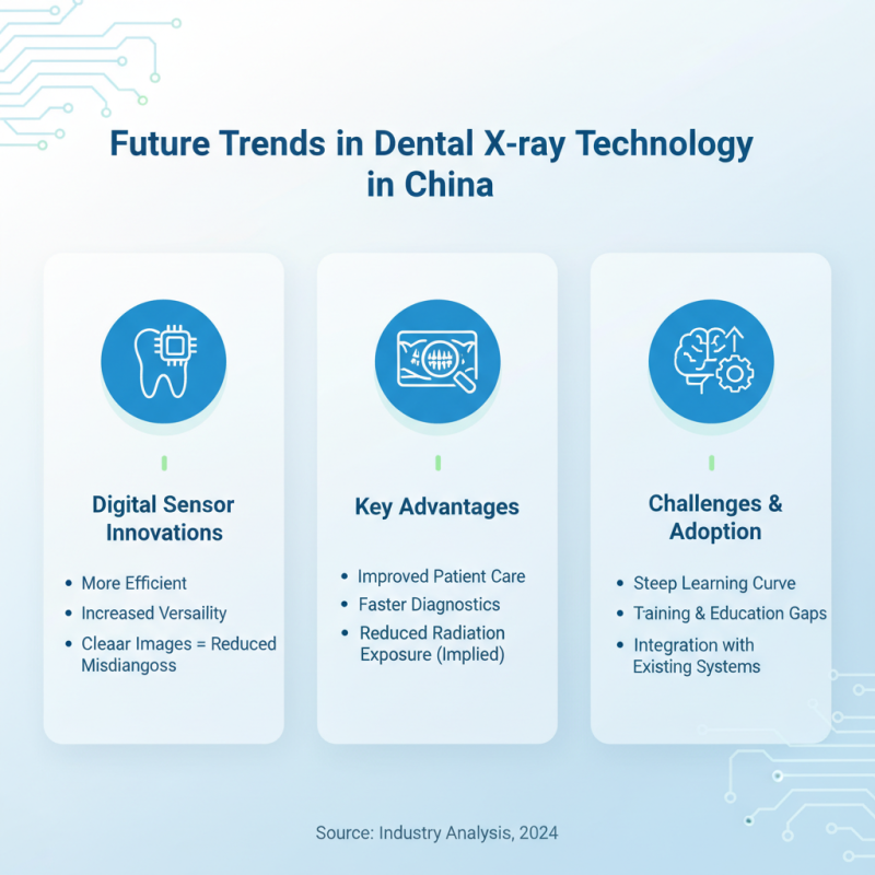 China Top Digital Dental Xray Sensor Benefits and Innovations?