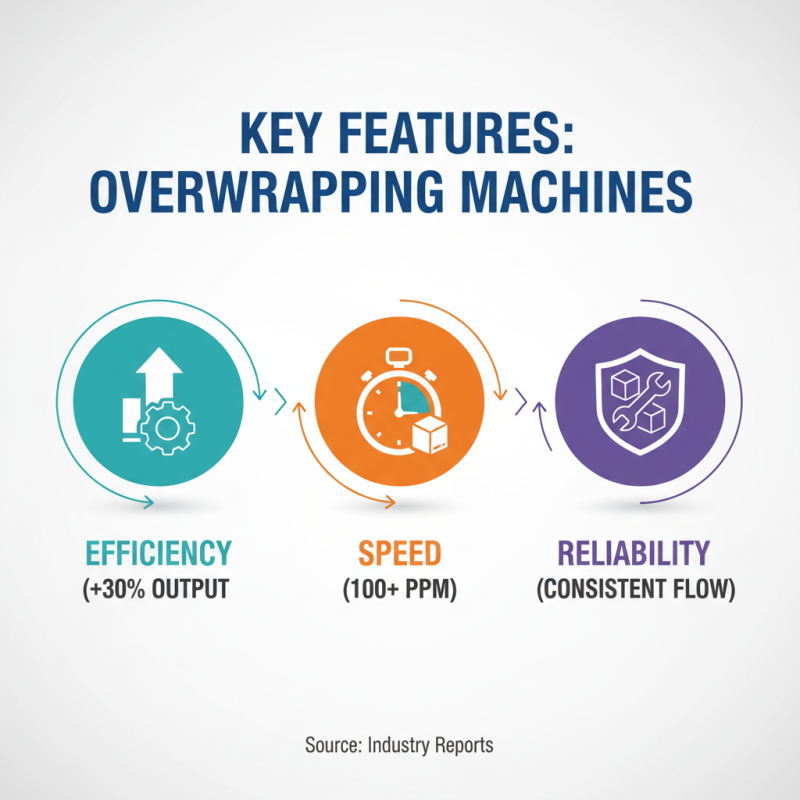 Top 10 Overwrapping Machines in China for Efficient Packaging Solutions?