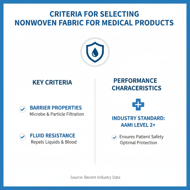 How to Choose Nonwoven Fabric for Medical Applications?