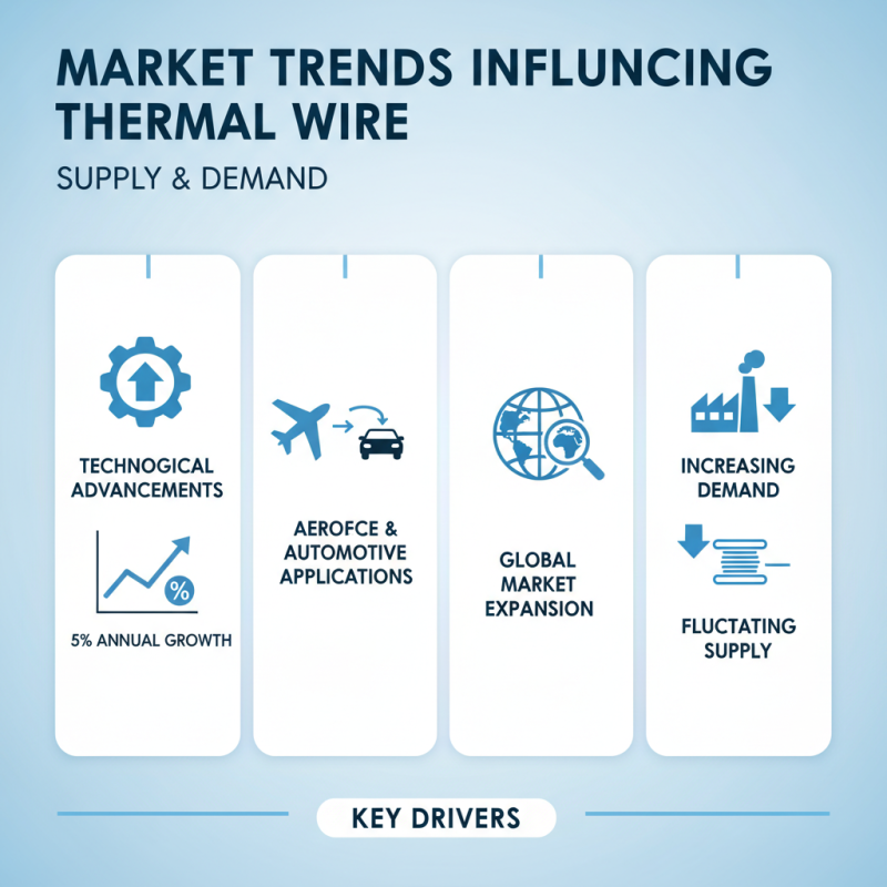 Top 10 Thermal Wire Suppliers for Global Buyers?