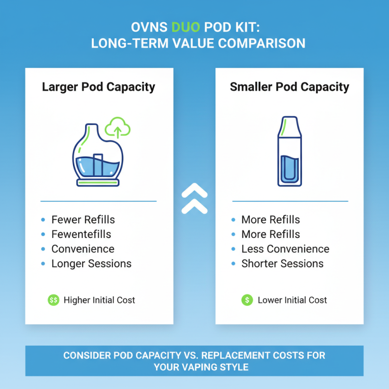 How to Choose the Best Ovns Duo Pod Kit for Your Needs?