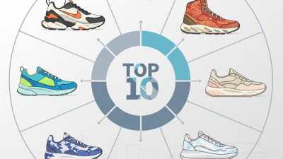 Top 10 Sneakers in China What Are the Best Choices?