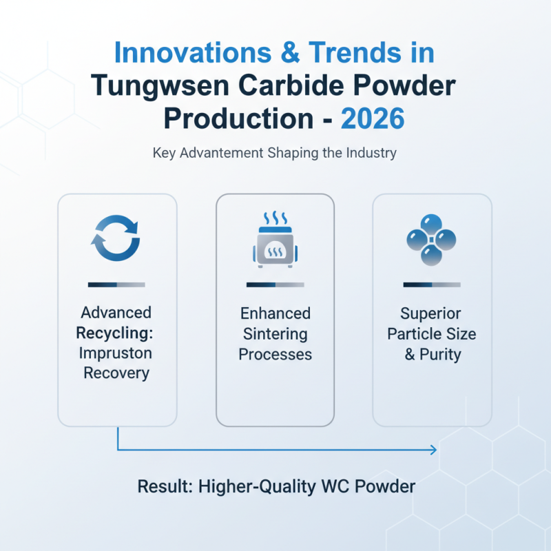 2026 Top Tungsten Carbide Powder Uses and Benefits for Buyers?