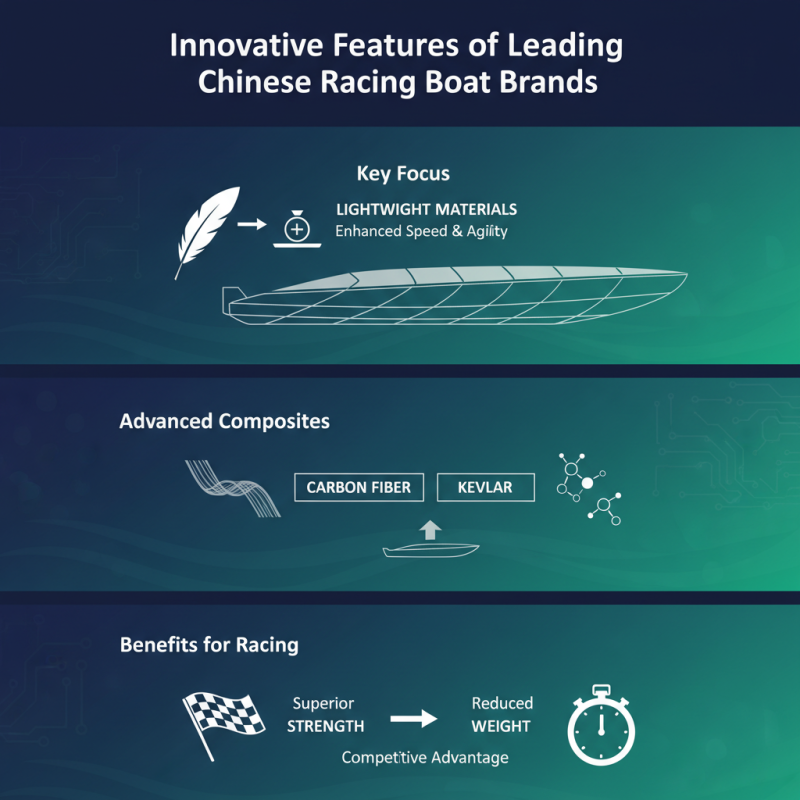 China Top 10 Racing Boat Brands You Should Know?