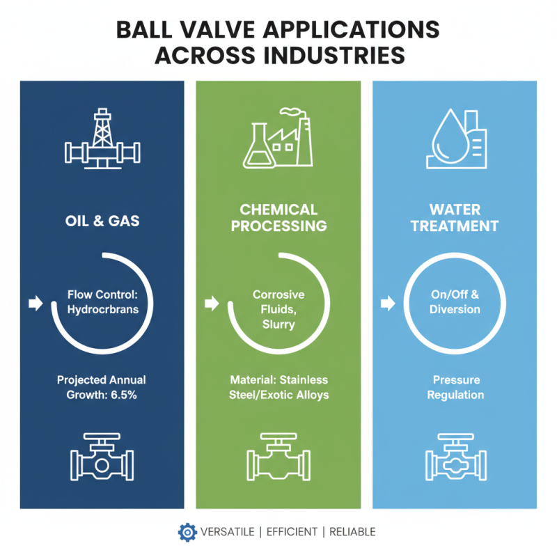 2026 Best Ball Valve Types for Global Buyers to Consider?