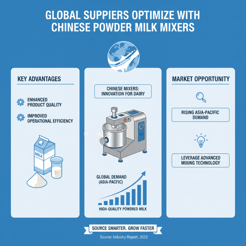 China Best Powder Milk Mixer for Global Suppliers?