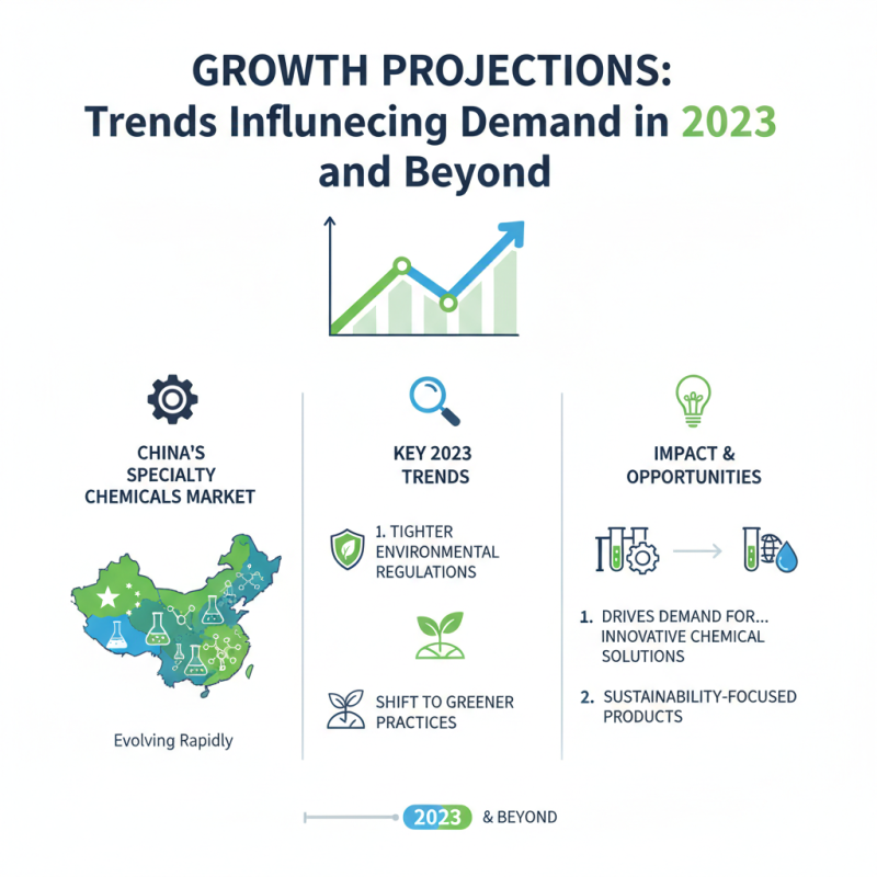 Top Trends in China's Specialty Chemicals Market for Global Buyers?