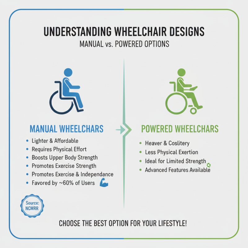 How to Choose Comfortable Wheelchairs for Optimal Mobility and Support?