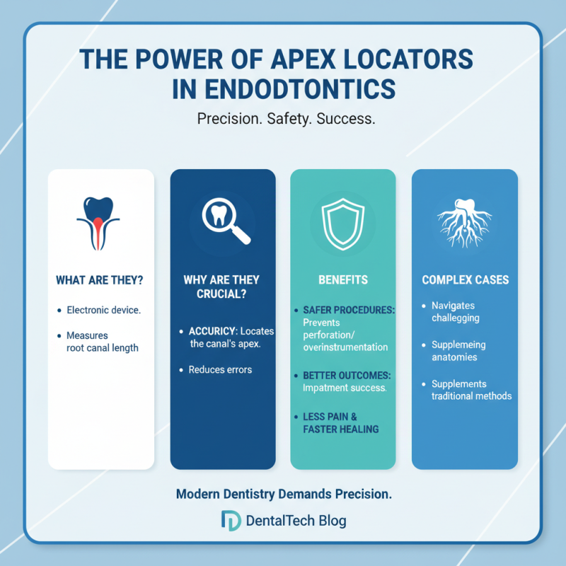 2026 How to Choose the Right Apex Locator Online for Your Dental Practice?