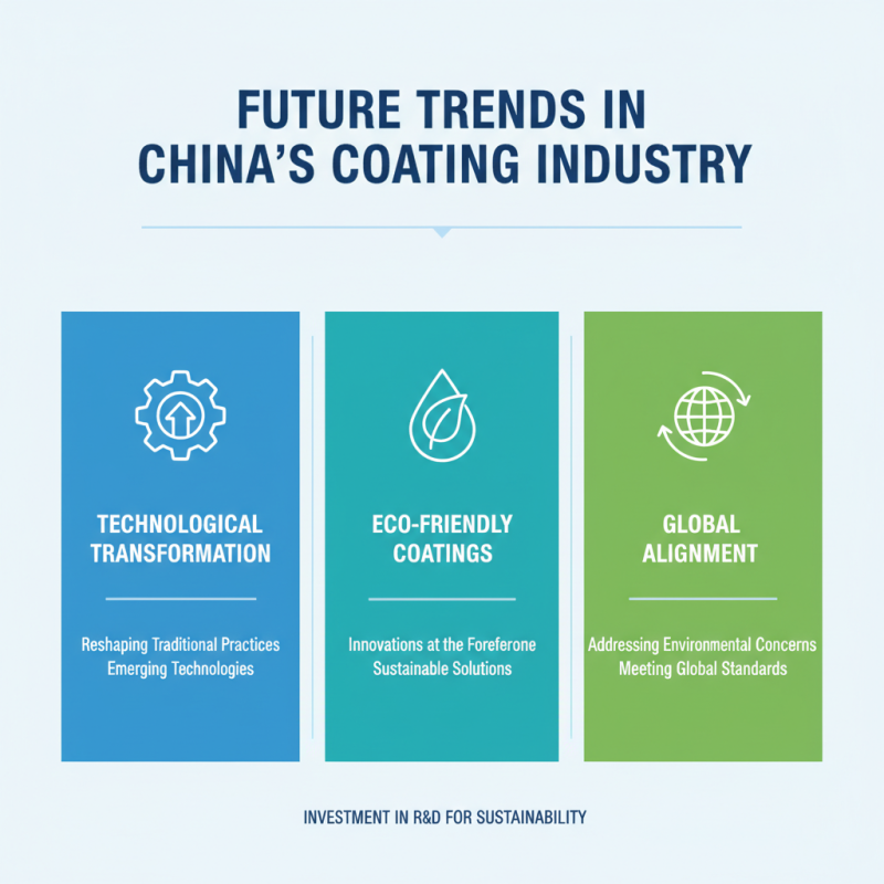 Discover the Best Innovative Coating Industries in China?