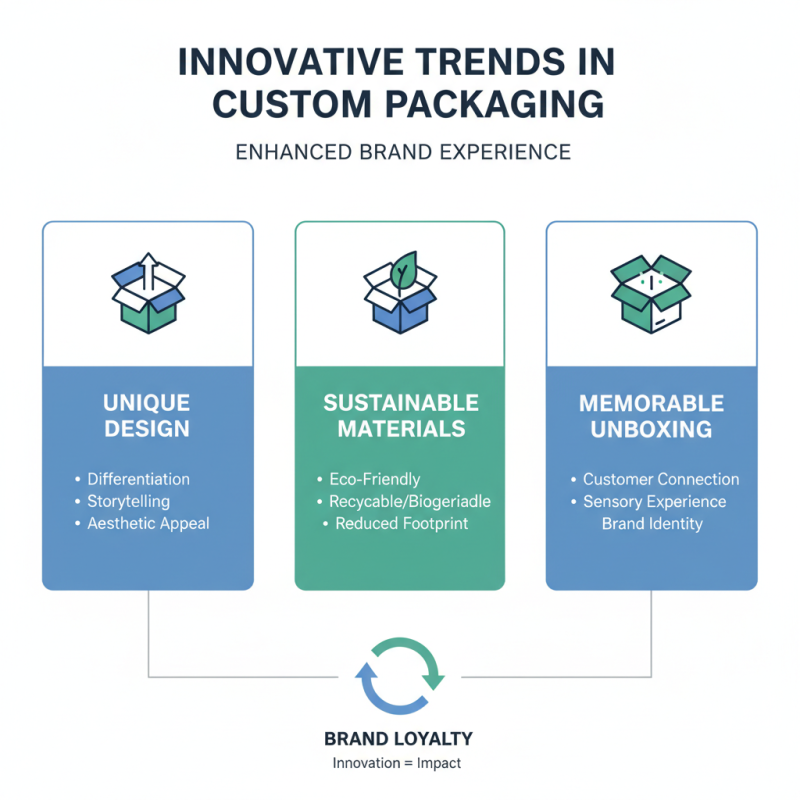 Top Custom Packaging Boxes for Your Business Needs?