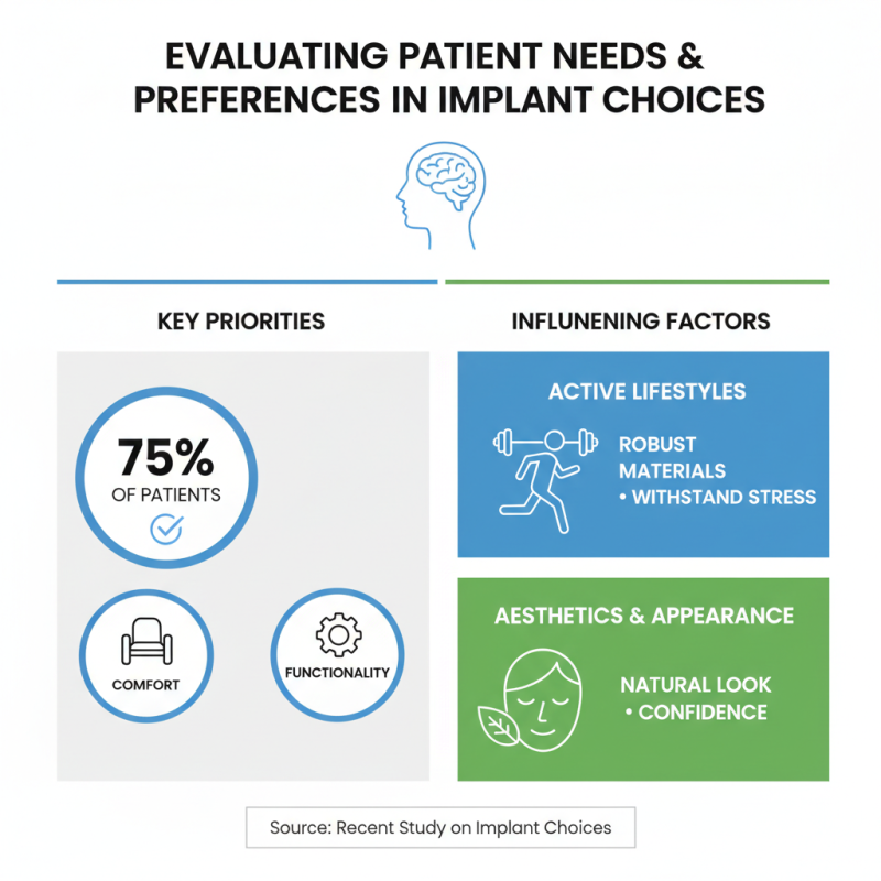 Top Personalized Implant Selection Strategies for Optimal Patient Outcomes?