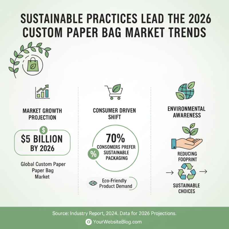 2026 Top Custom Paper Shopping Bags Trends for Global Buyers?