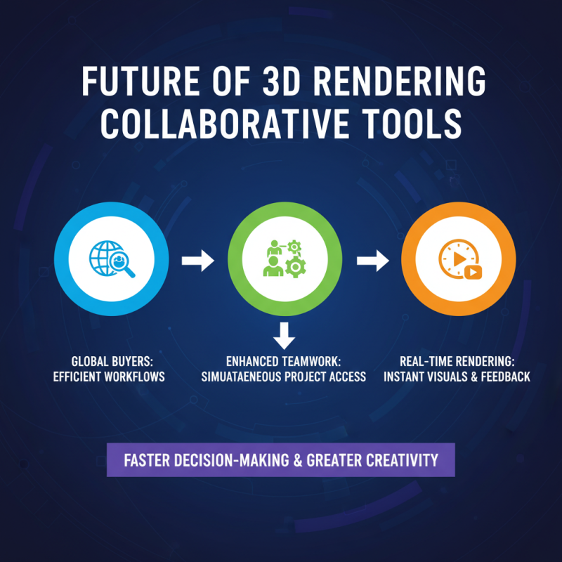 2026 Top Ai 3D Rendering Trends for Global Buyers?