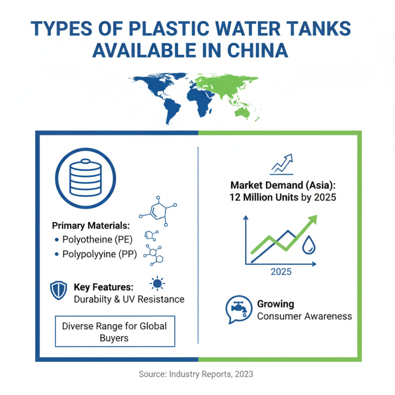 China Best Plastic Water Tanks for Global Buyers Guide?