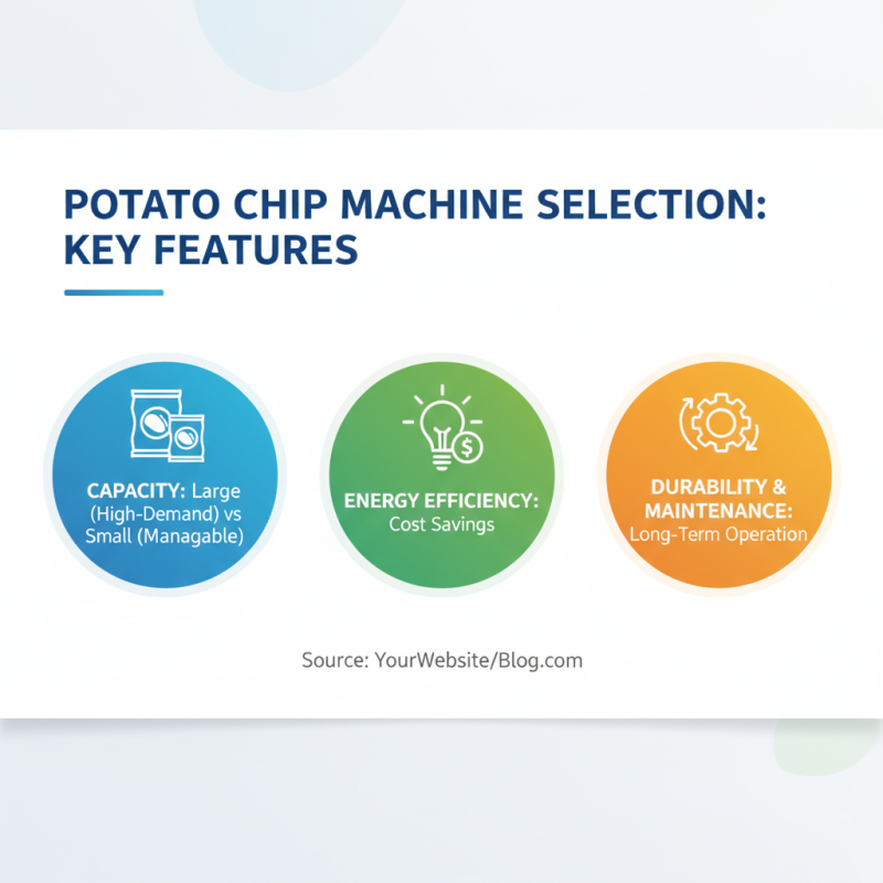 Top 10 Potato Chips Machines for Global Buyers in 2026