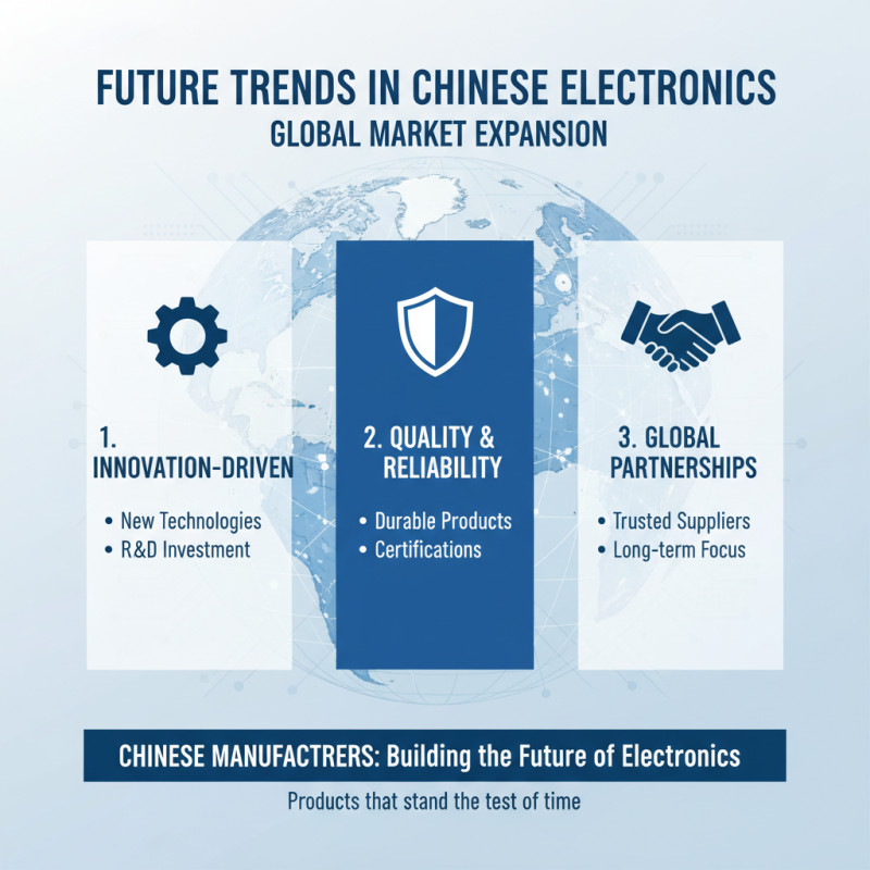 China Best Trusted Electronics for Global Buyers Awaits?