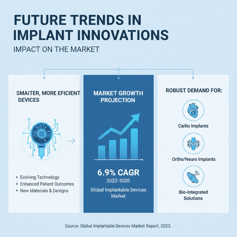 What is Implant Innovation and How Does It Benefit Buyers?