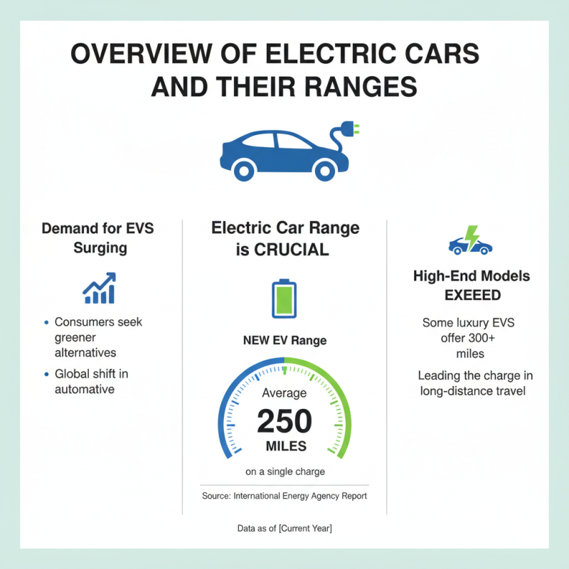 What is the Longest Range Electric Car Available Today?