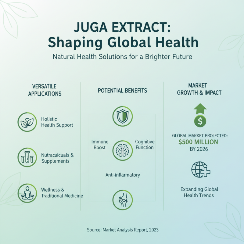 2026 Top Juga Extract Trends for Global Buyers to Know?