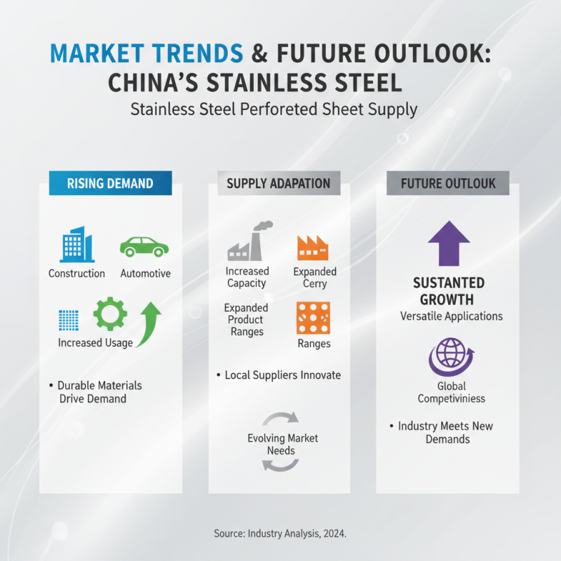 China Top 10 Stainless Steel Perforated Sheet Suppliers?