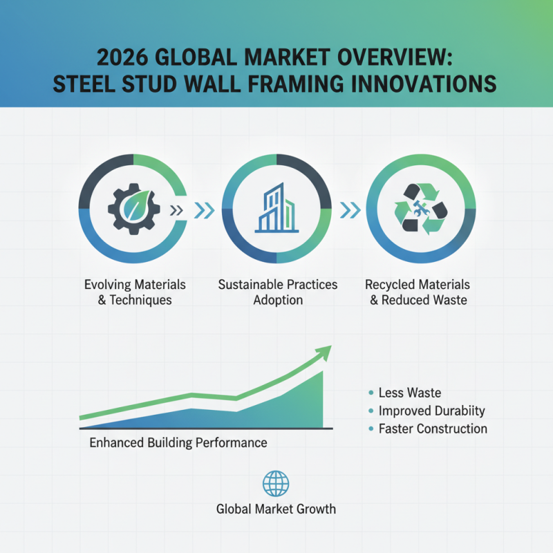 2026 Top Steel Stud Wall Framing Trends for Global Buyers?