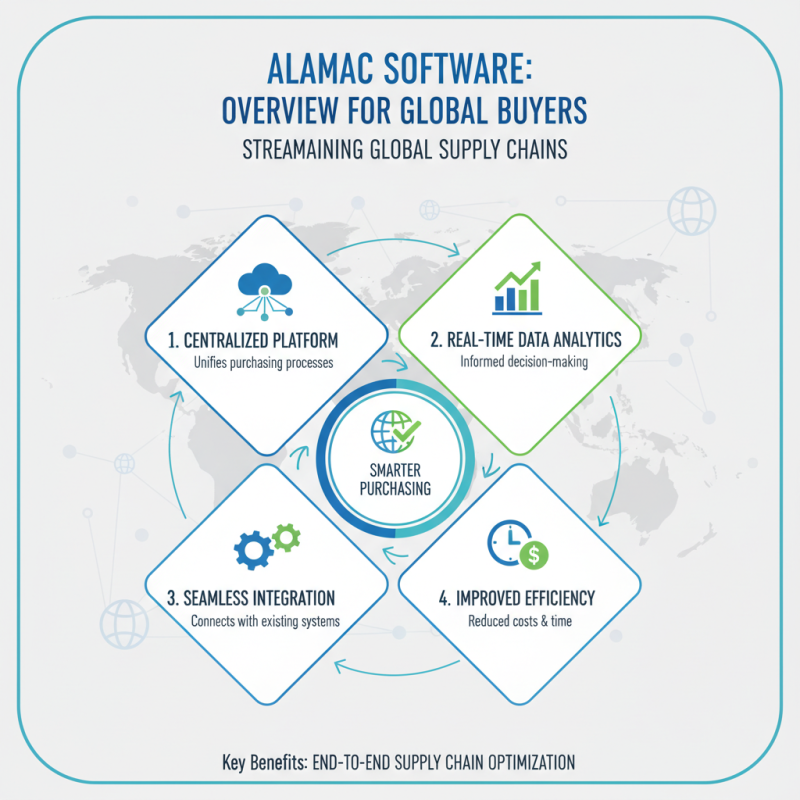 Discover the Benefits of Alamac Software for Global Buyers?