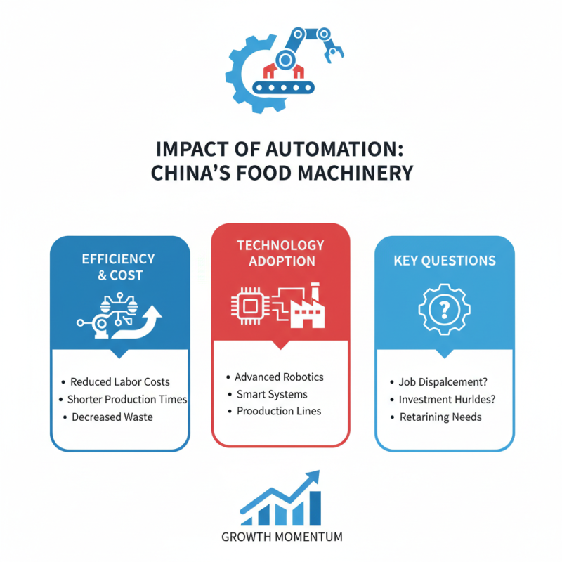 China Top Food Products Machinery Innovations for the Industry?