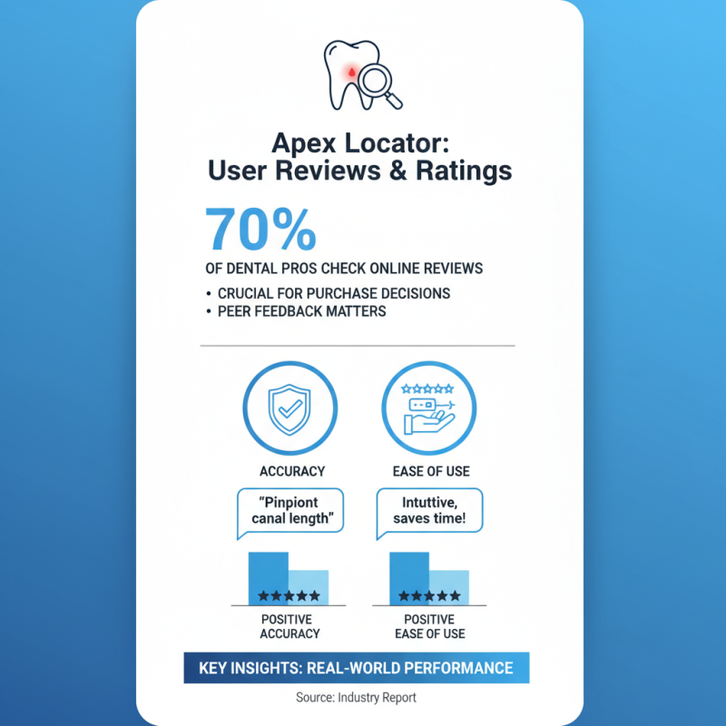 2026 How to Choose the Right Apex Locator Online for Your Dental Practice?