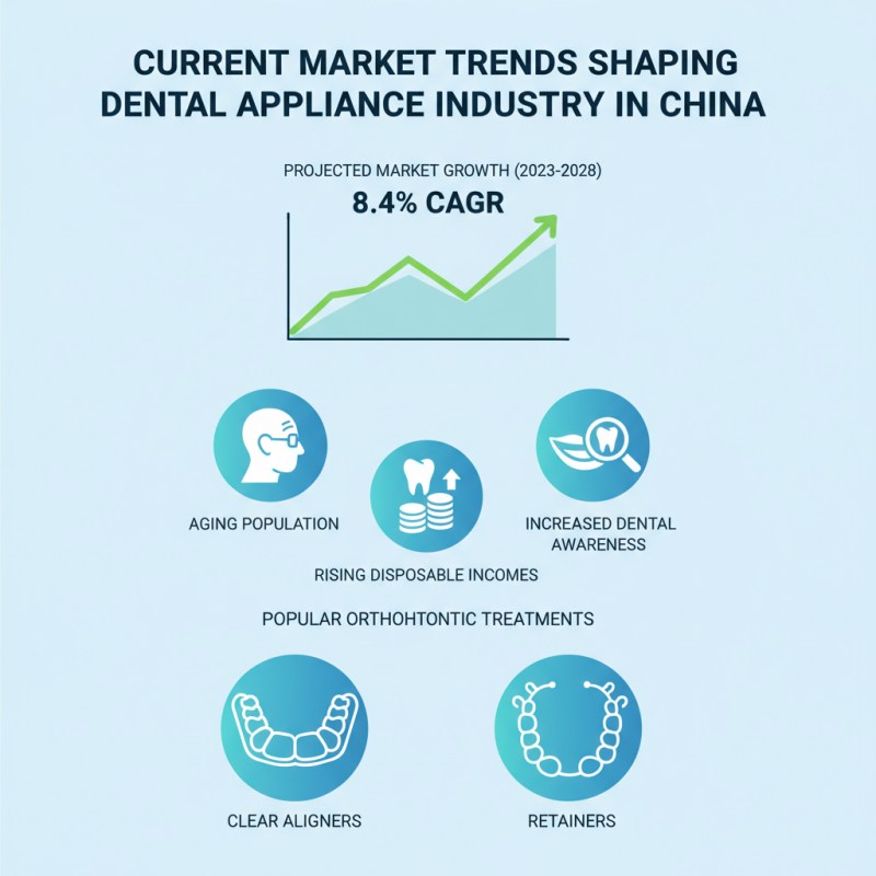 China Top Dental Appliances Overview and Key Market Trends?