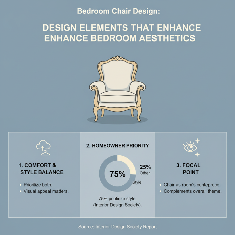 Best Bedroom Chairs for Ultimate Comfort and Style?