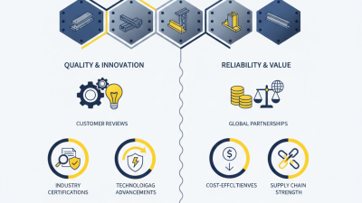 2026 Best Superior Steel Suppliers for Global Buyers?