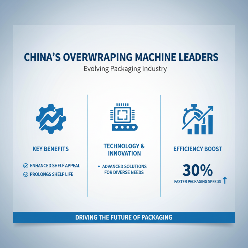 Top 10 Overwrapping Machines in China for Efficient Packaging Solutions?