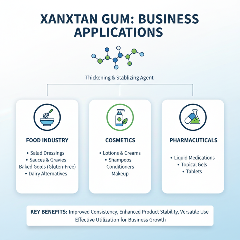 How to Buy Xanthan Gum in Bulk for Your Business Needs?