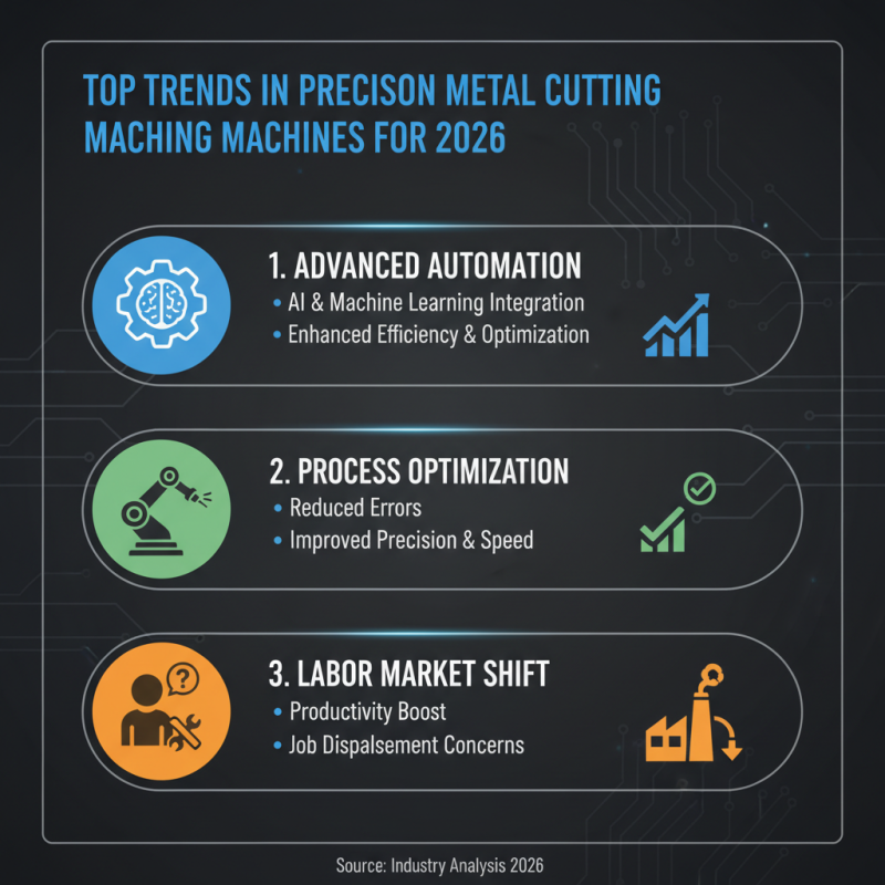 Top Precision Metal Cutting Machines for 2026 Buyers Guide?