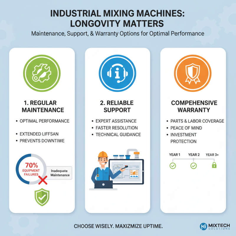 How to Choose the Best Mixing Machine Industrial for Your Needs?
