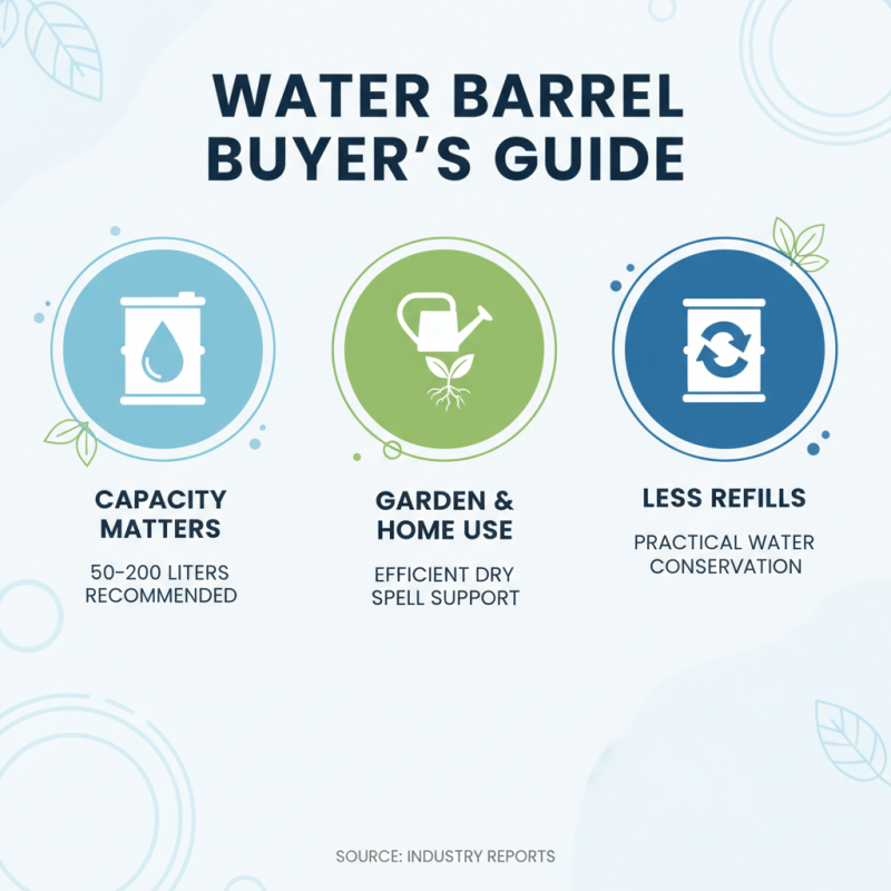 Top 10 Water Barrels in China for Home and Garden Use?