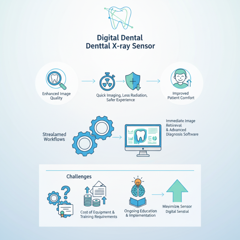 China Top Digital Dental Xray Sensor Benefits and Innovations?