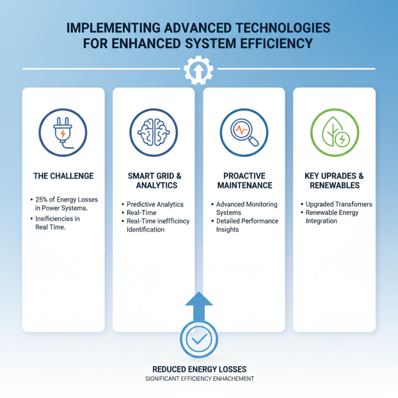 How to Optimize Medium Voltage Power Systems for Efficiency?