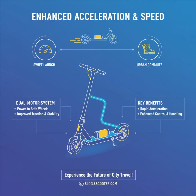 What is Electric Scooter Dual Motor Benefits and Features?