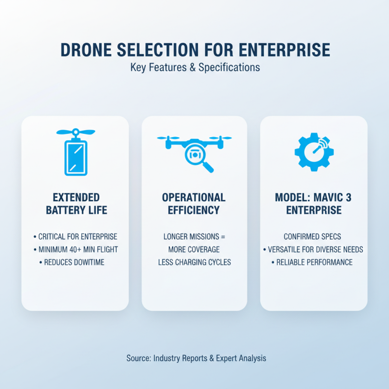 Top 5 Tips for Choosing the Dji Mavic 3 Enterprise?