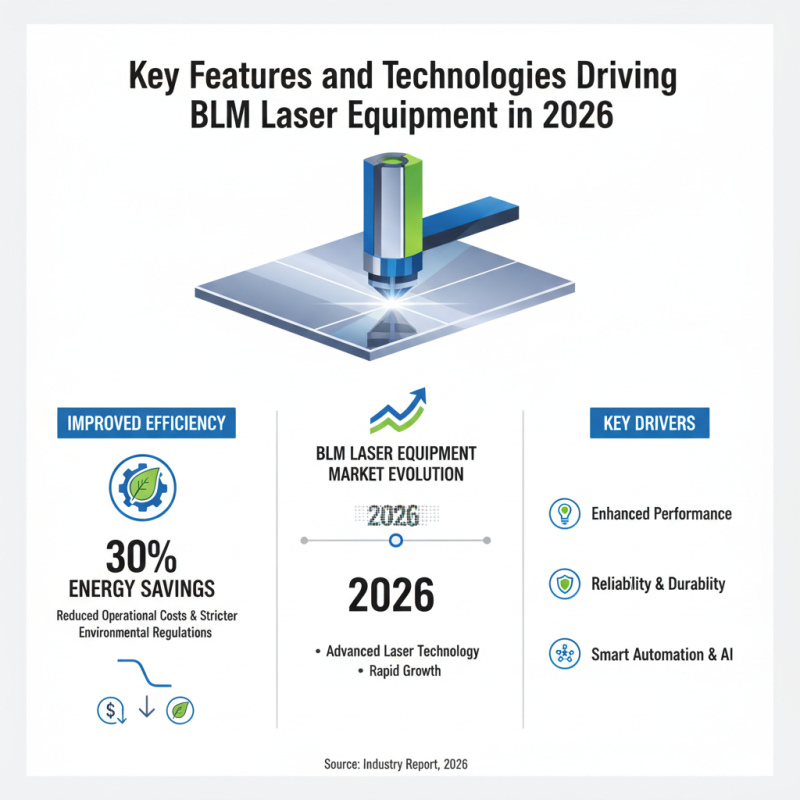 Top Blm Laser Equipment for Global Buyers in 2026?