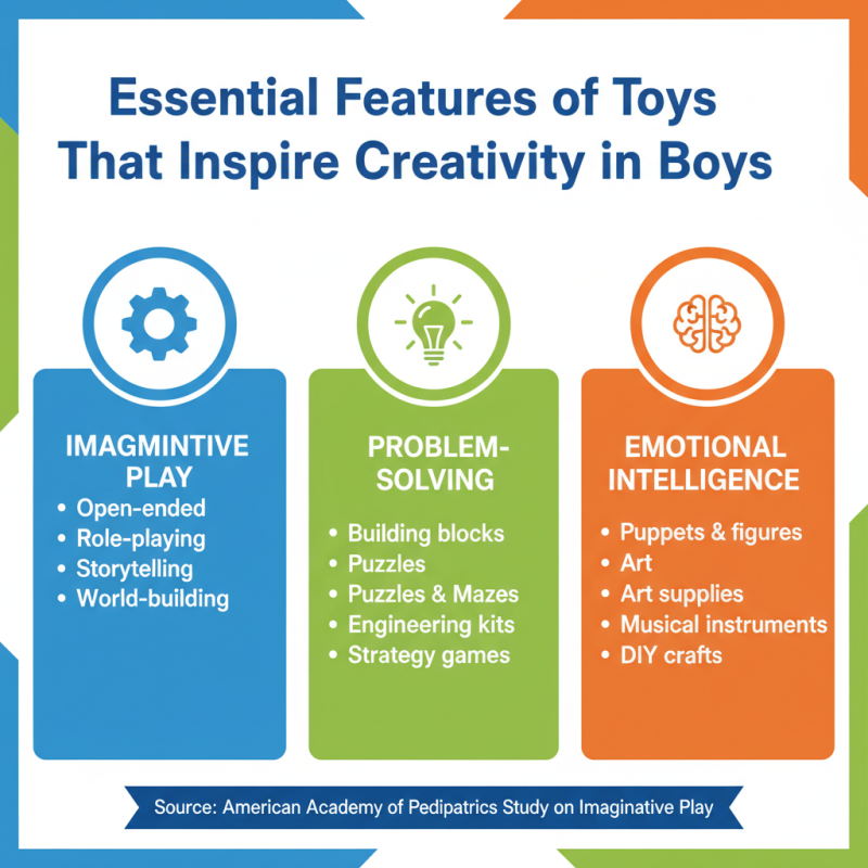 What is the Best Toys For Boys to Spark Imagination and Creativity?