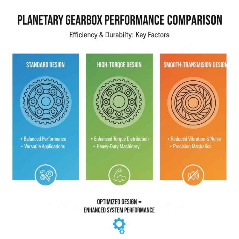 2026 Best Planetary Gearbox Options for Your Mechanical Needs?
