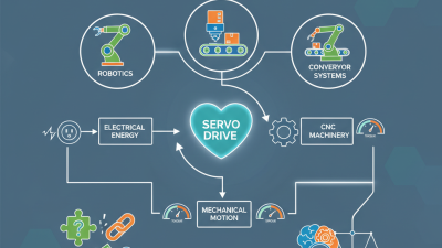 What is a Servo Drive and How Does It Work?