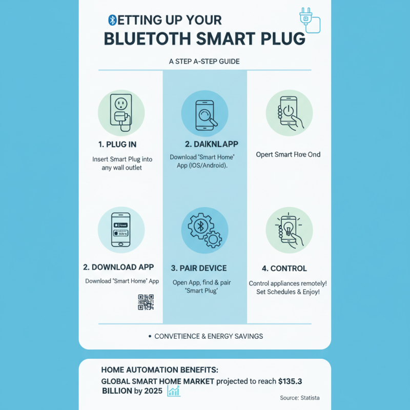 2026 How to Use Bluetooth Smart Plug for Home Automation?