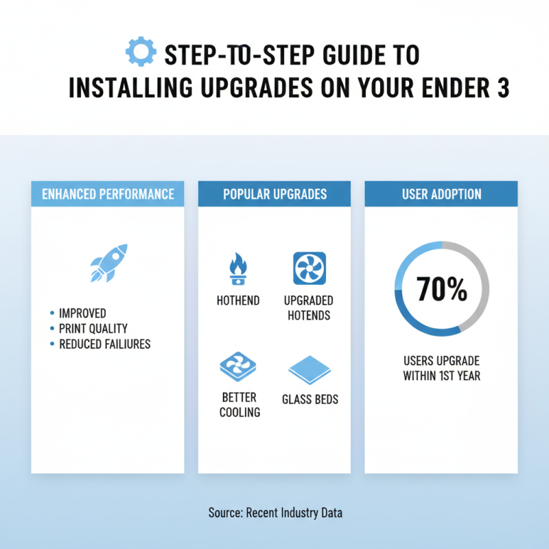 2026 How to Upgrade Your Ender 3 3D Printer with Creality Accessories?
