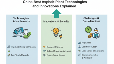China Best Asphalt Plant Technologies and Innovations Explained?